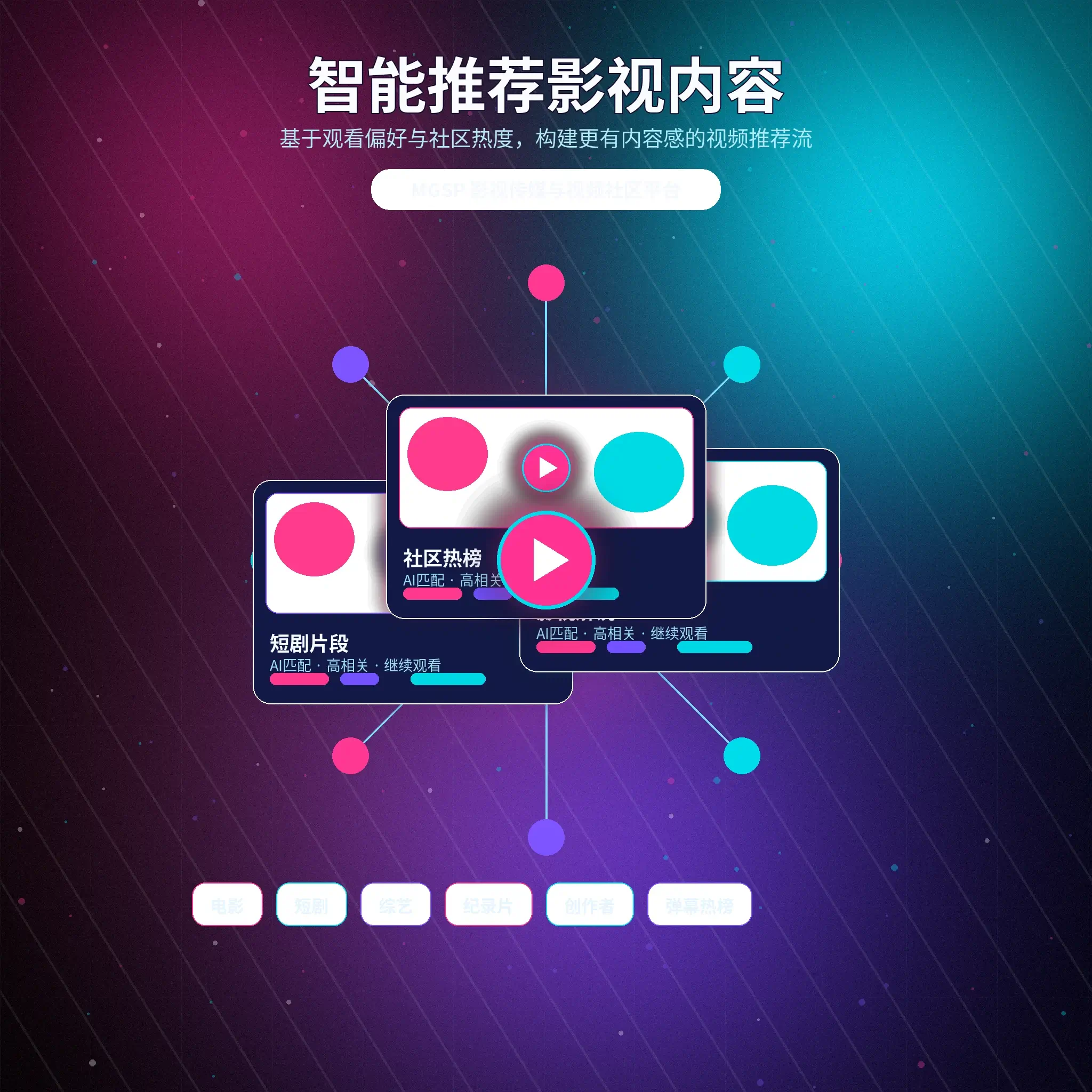蘑菇视频兴趣匹配推荐说明